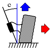 Angle de pivot