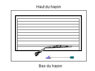Position du systme de blocage motoris sur le hayon